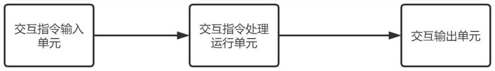 Online visual interaction system and method based on electronic product