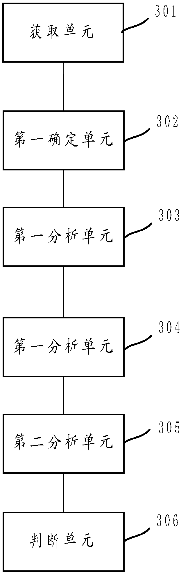 An analysis method and device of a work order