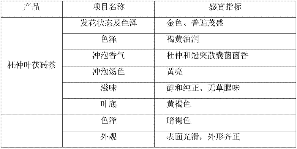 Folium cortex eucommiae health-care buccal tablet and preparation method thereof