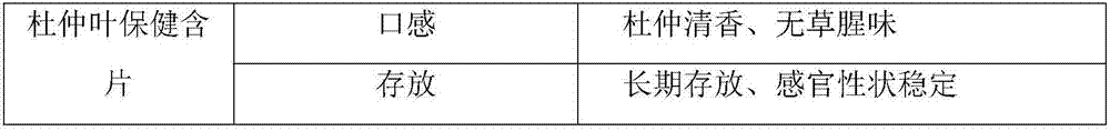 Folium cortex eucommiae health-care buccal tablet and preparation method thereof