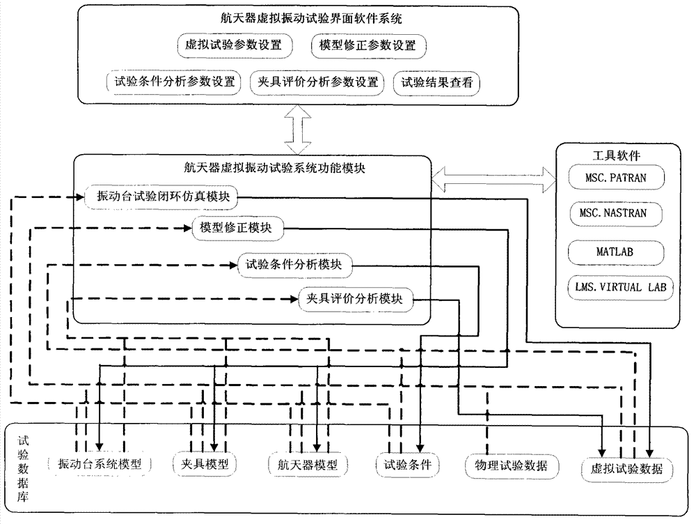 Virtual vibration test system for spacecraft