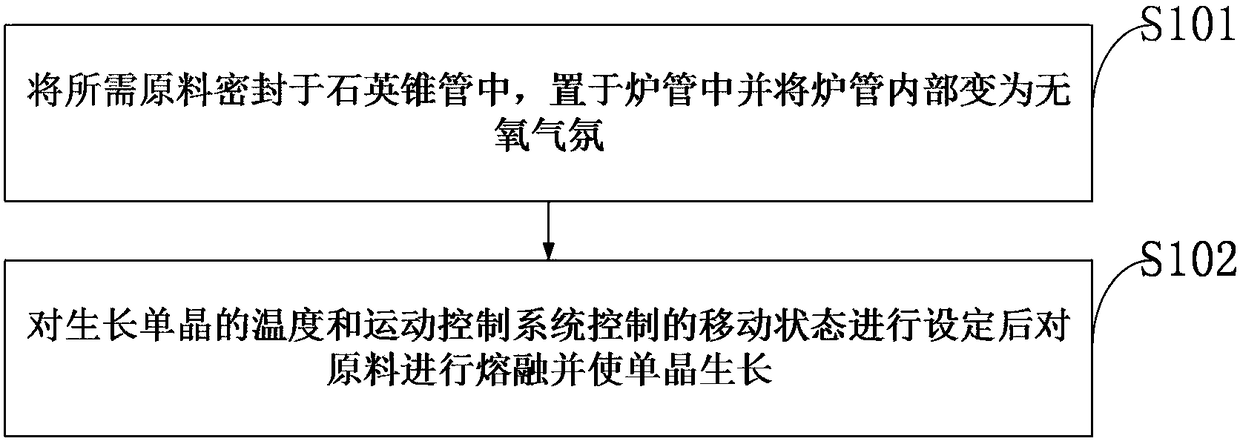 A simple single crystal furnace and its control method