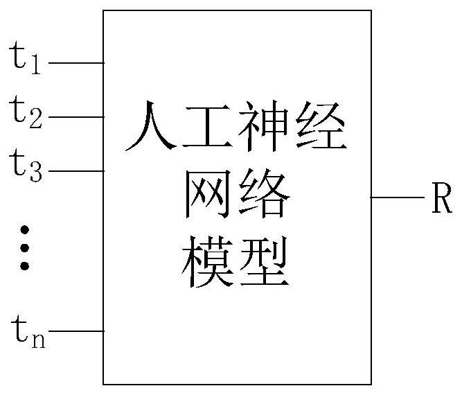 Software system reliability prediction method and device, computer equipment and storage medium