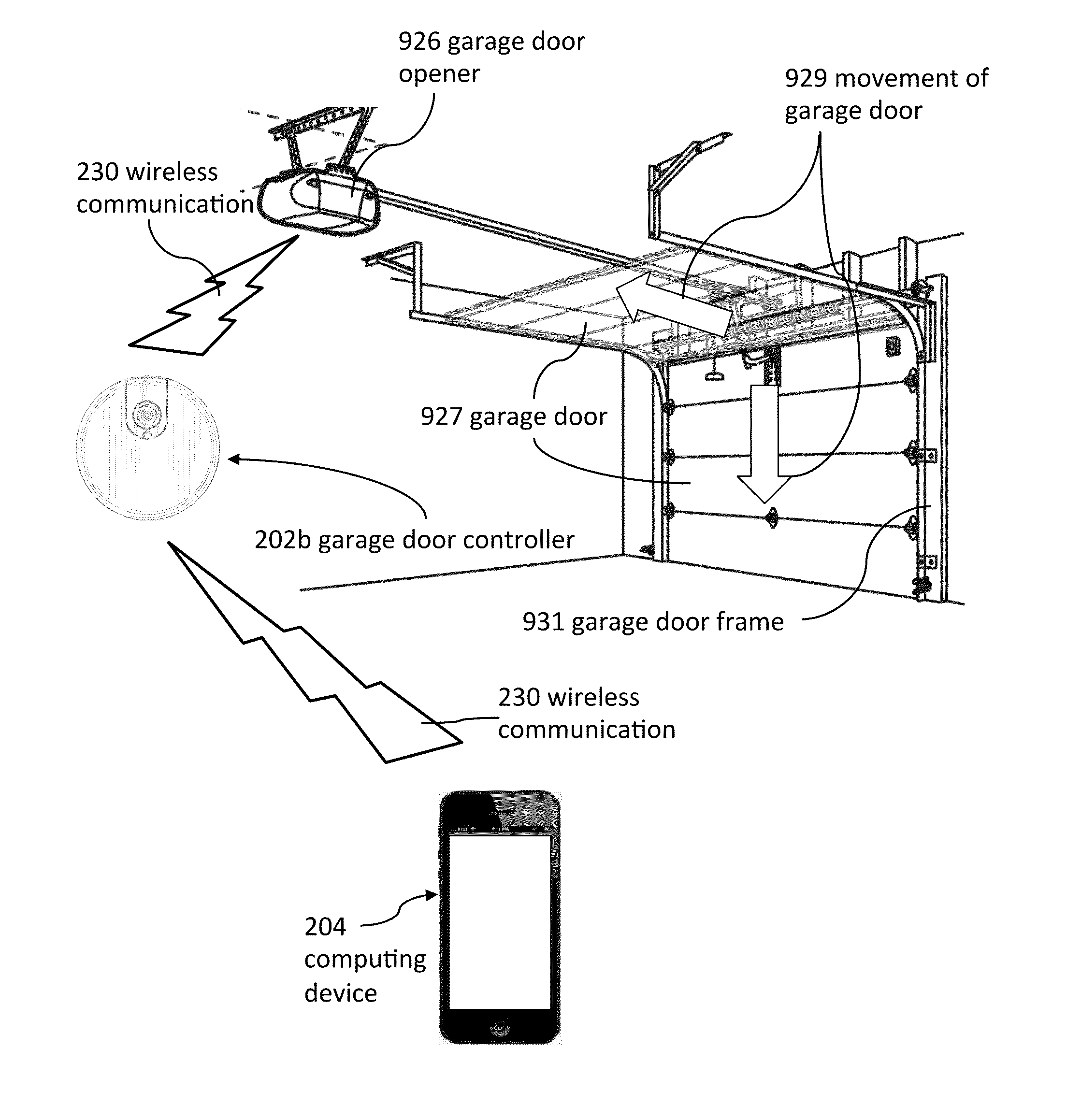 Garage door communication systems and methods