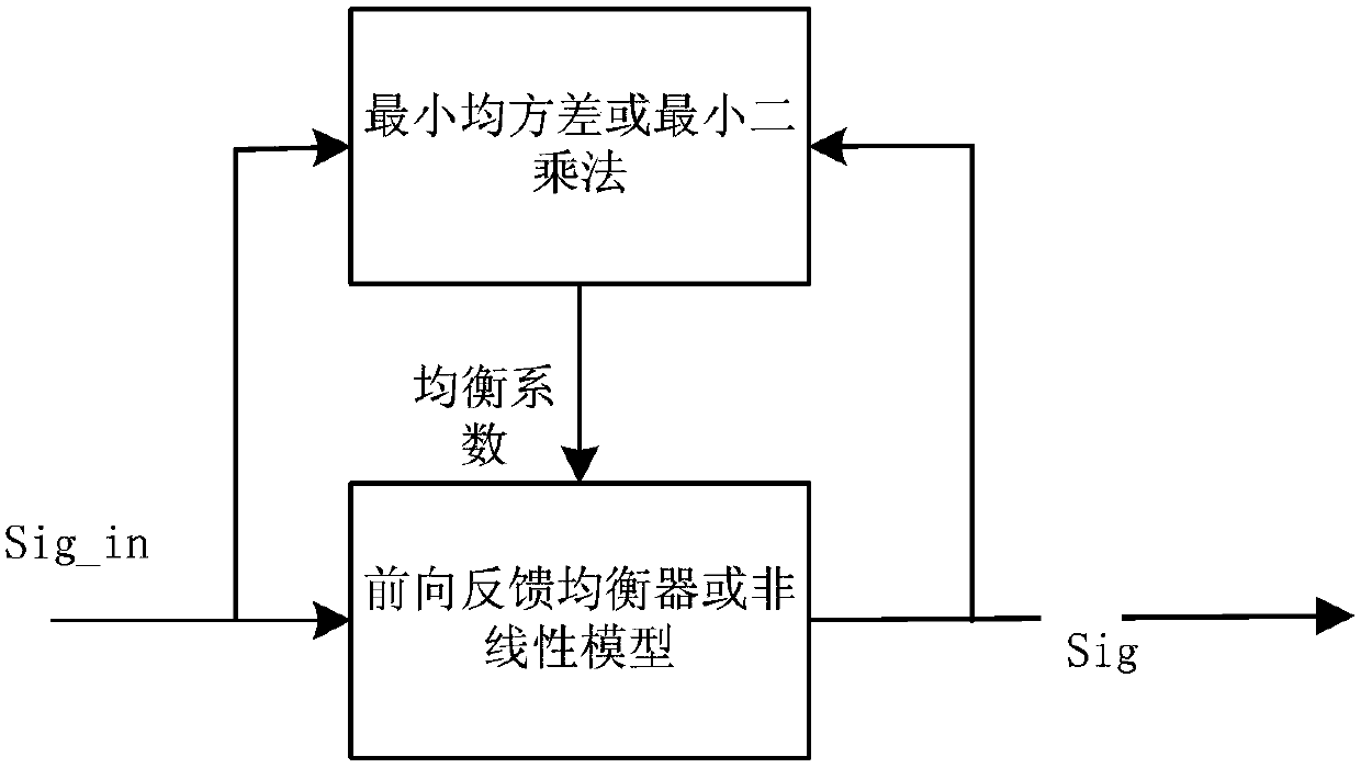 Signal processing method and signal processing device