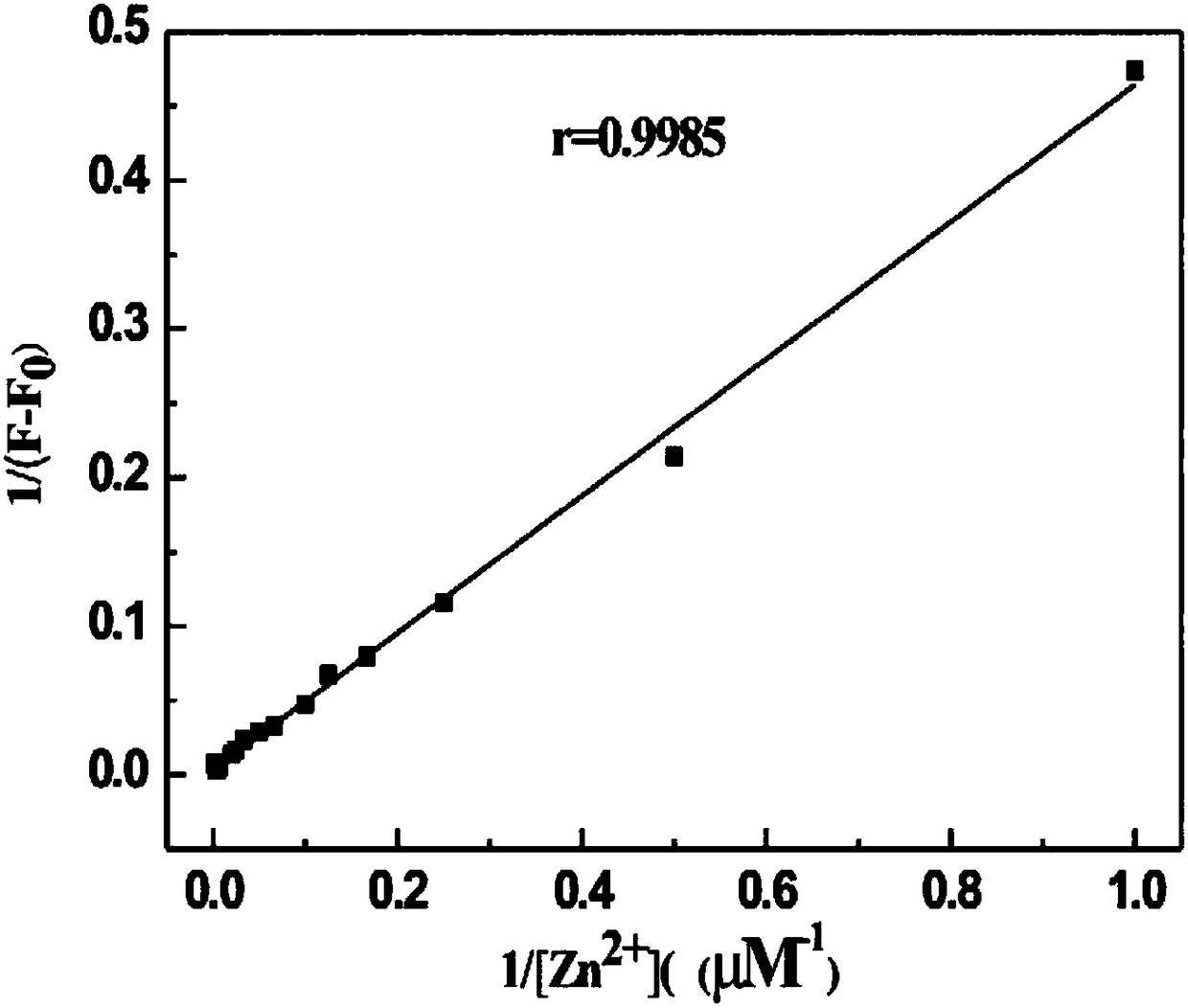 Preparation and application of N-(2-hydroxy-5-chlorobenzene)ylrhodamine B hydrazide