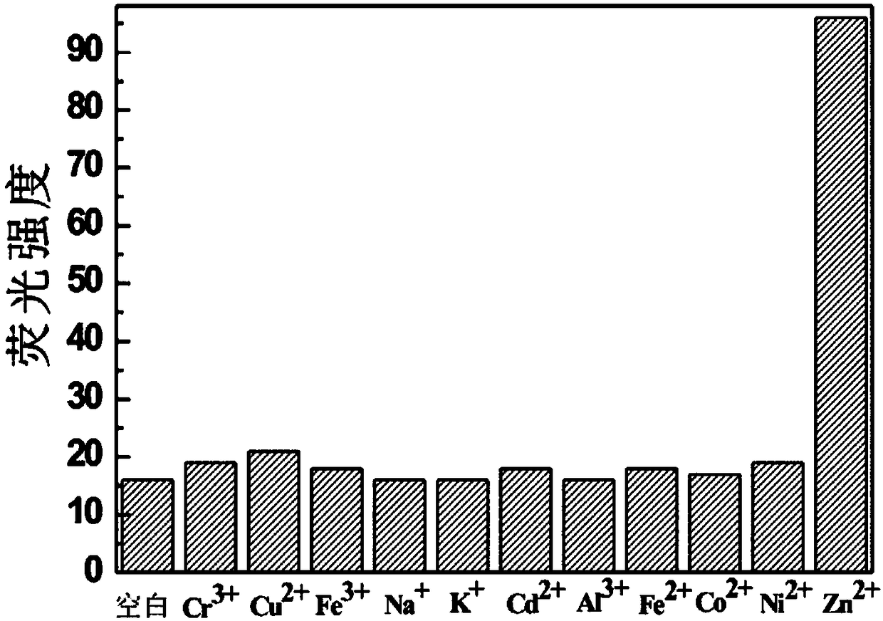 Preparation and application of N-(2-hydroxy-5-chlorobenzene)ylrhodamine B hydrazide