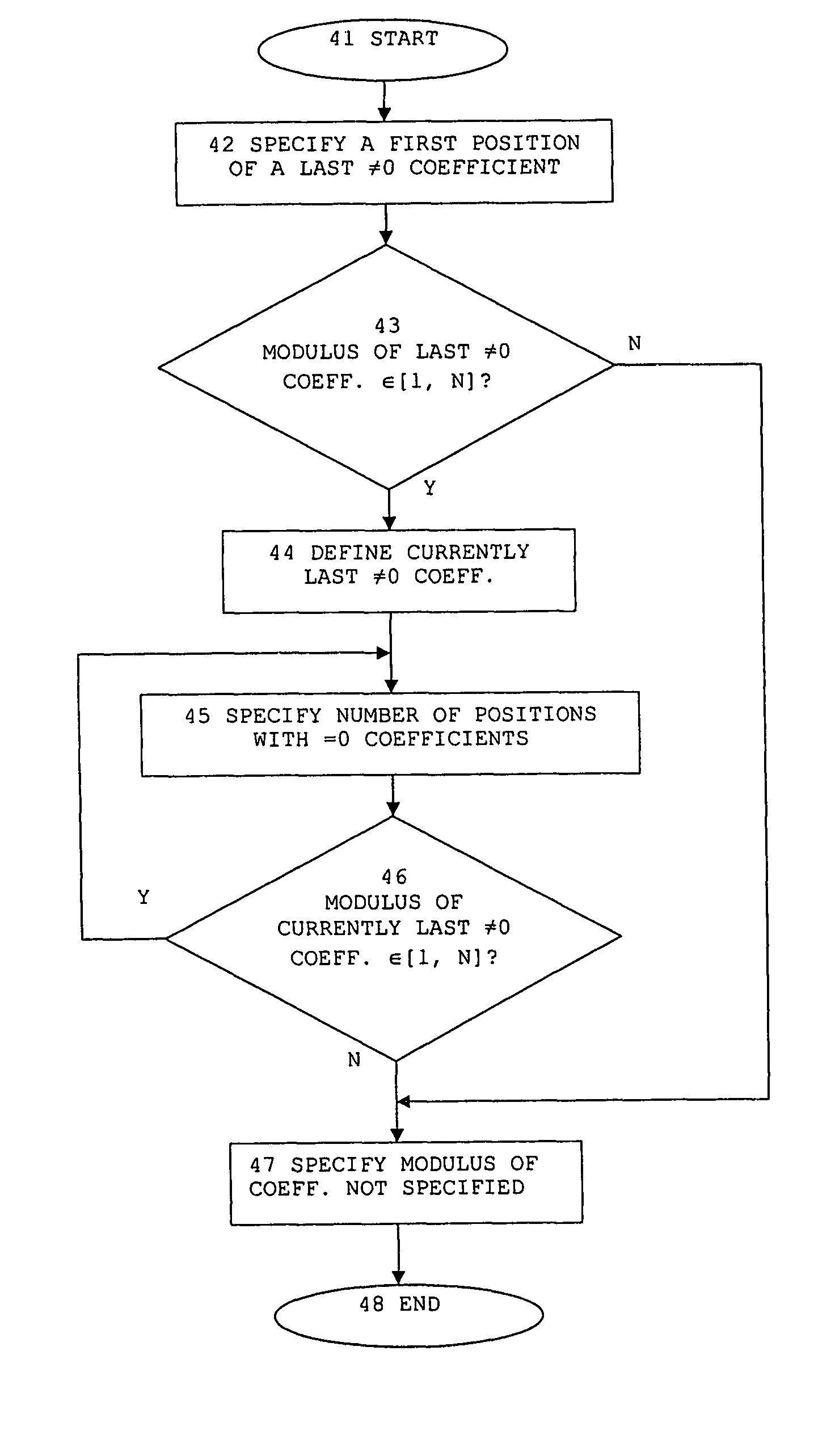 Method for improved entropy coding