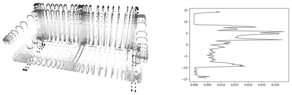 Irregular object volume measurement method and system based on point cloud data