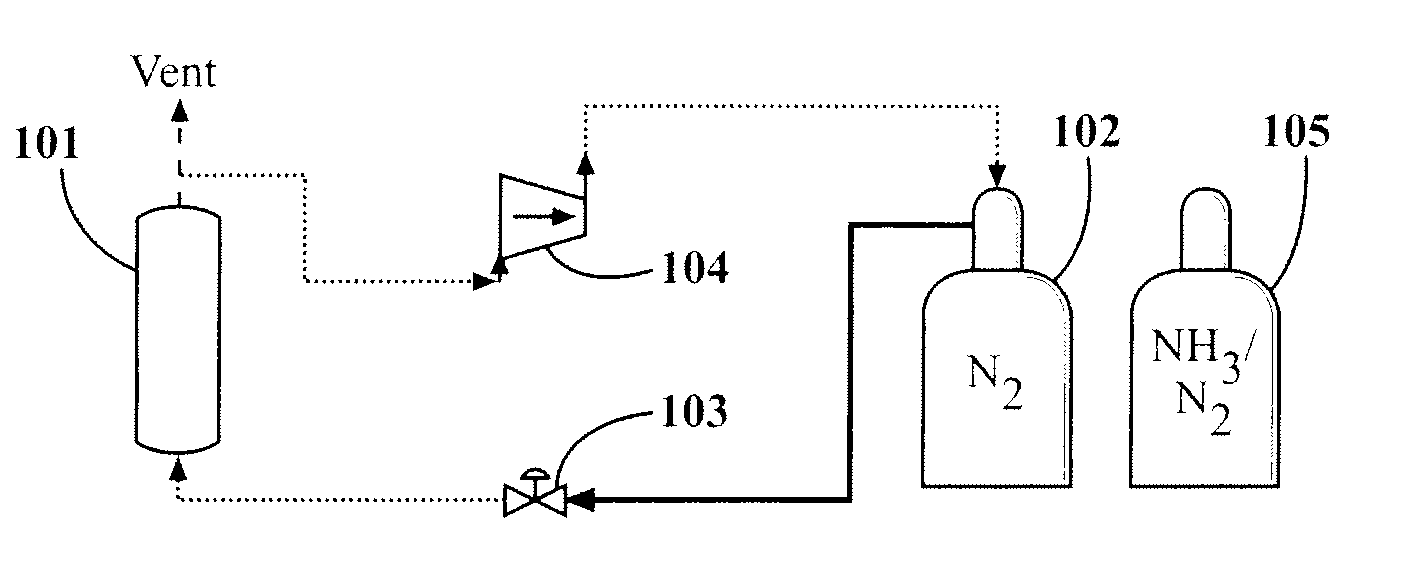 Method of separating components from a gas stream