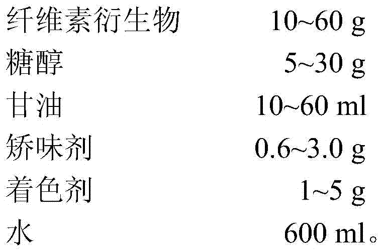 A kind of tandospirone dispersible tablet or coated dispersible tablet and preparation method thereof