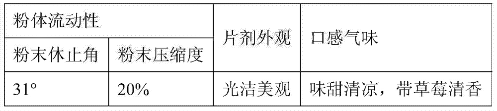 A kind of tandospirone dispersible tablet or coated dispersible tablet and preparation method thereof