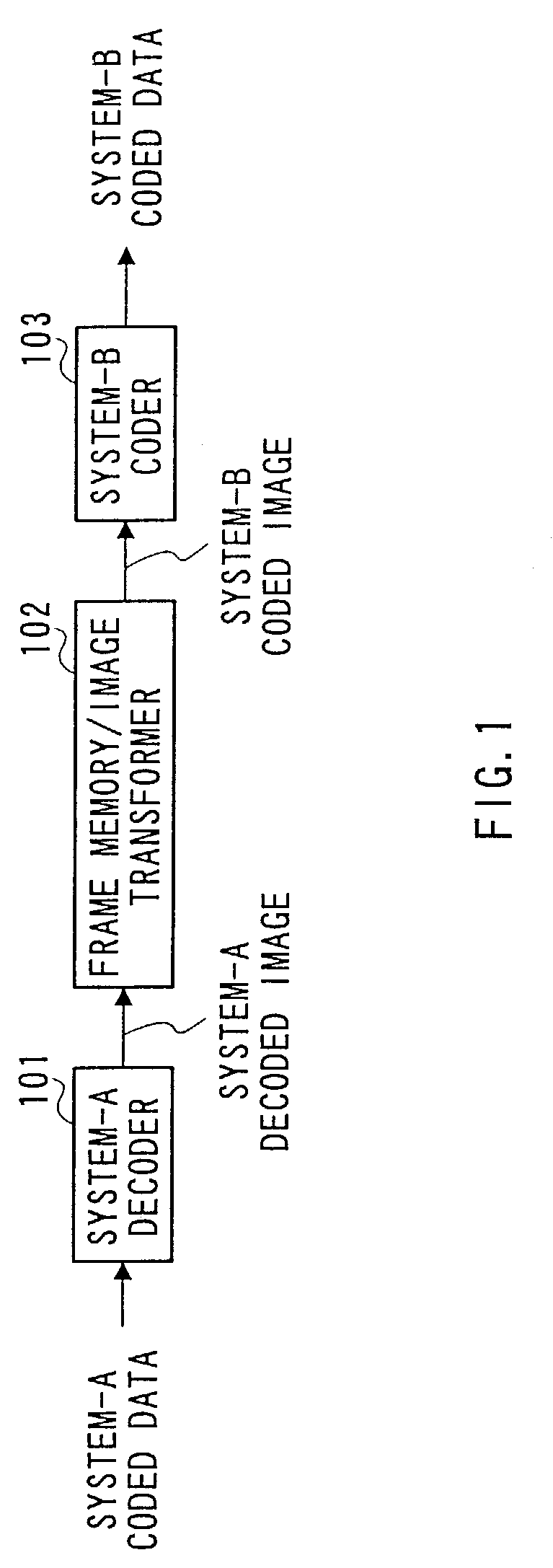 Method and apparatus for transforming moving picture coding system