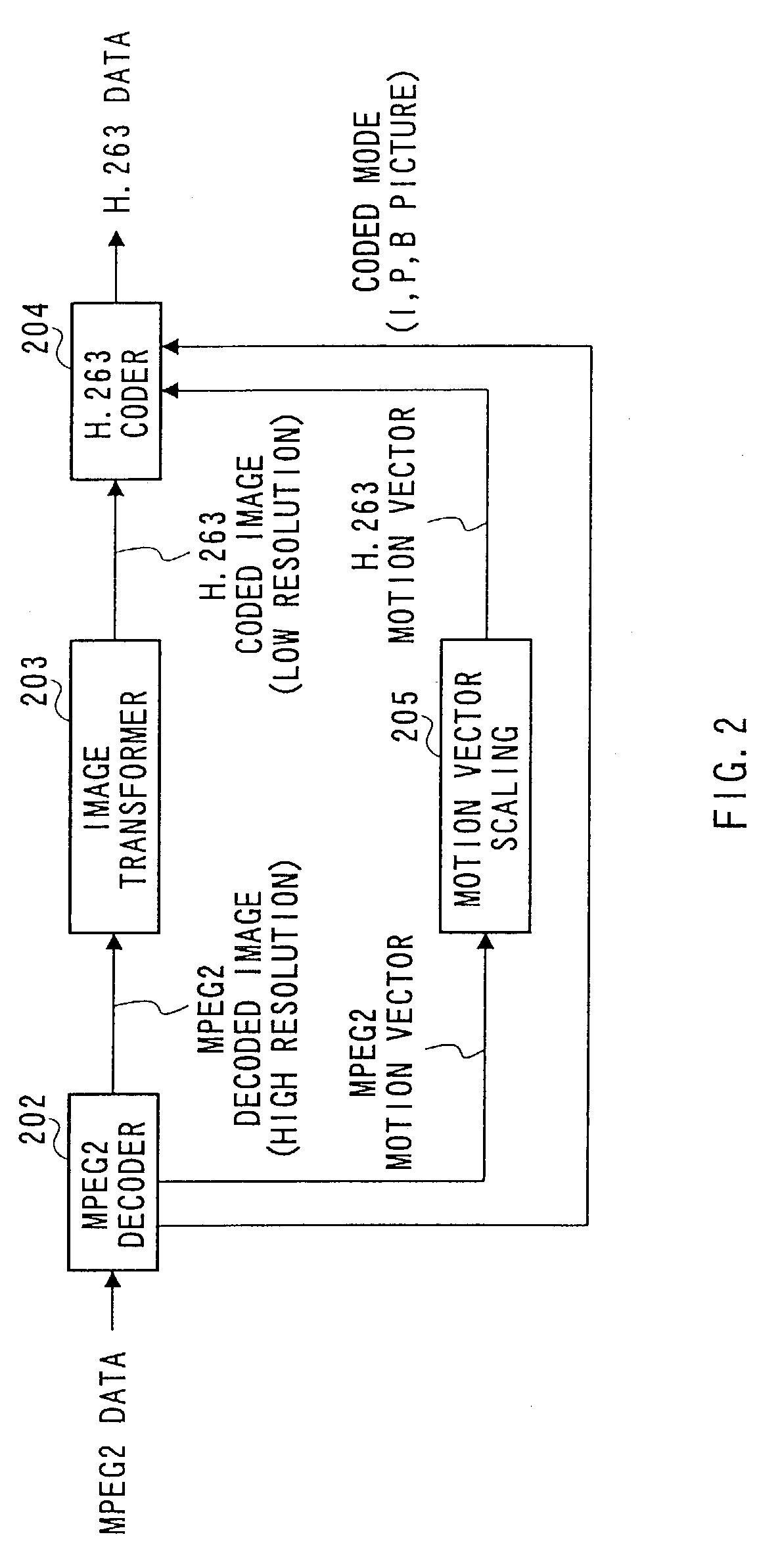 Method and apparatus for transforming moving picture coding system