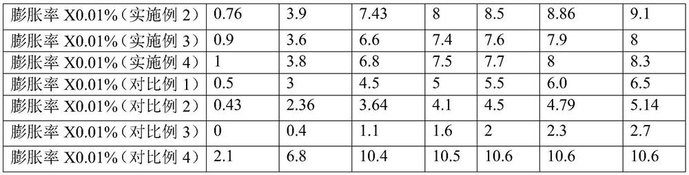 A kind of composite concrete expansion agent