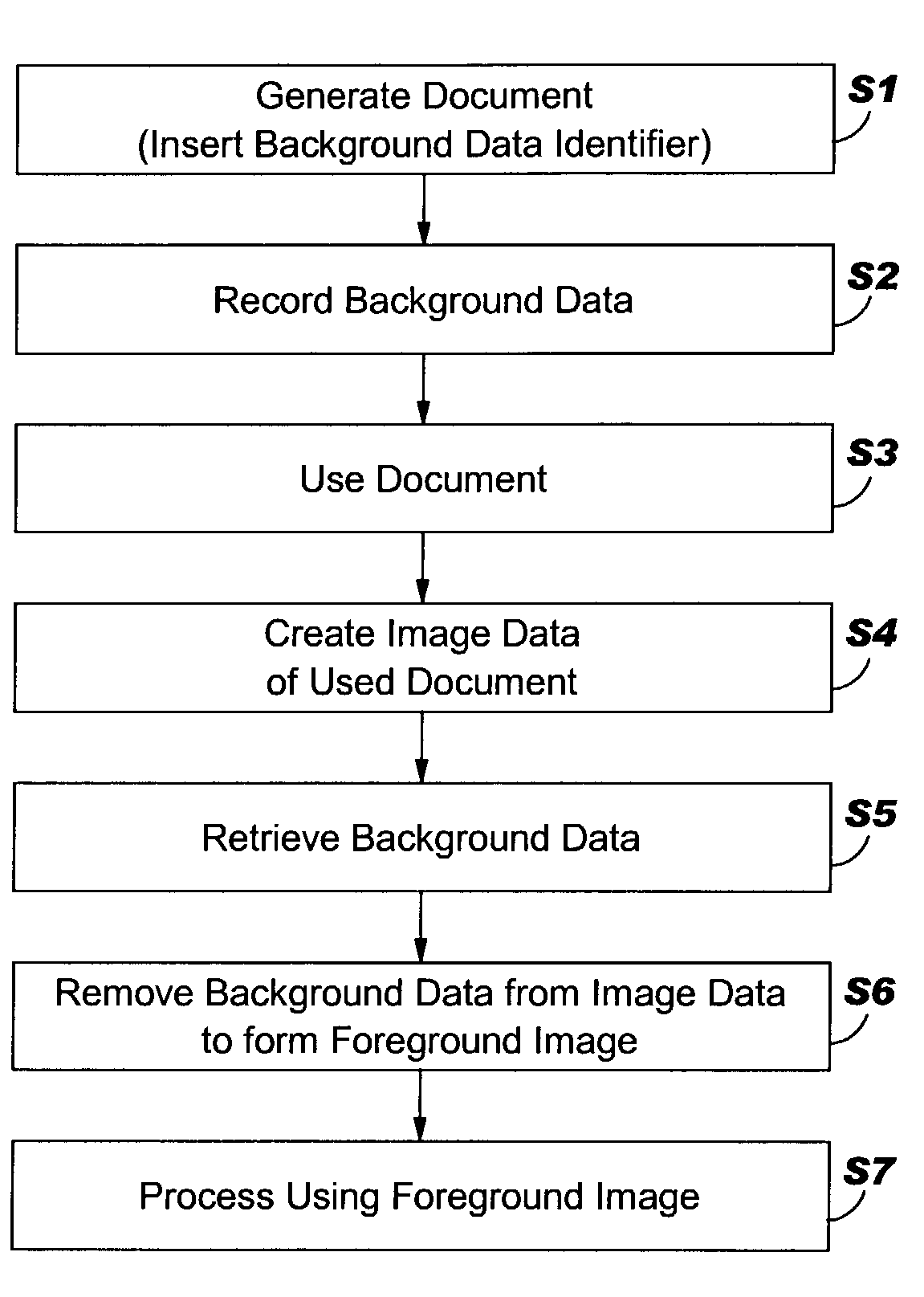 Background data recording and use with document processing