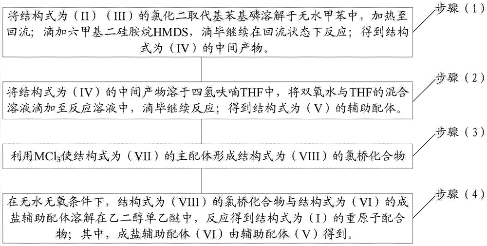 Metal complex, preparation method and use thereof, display device