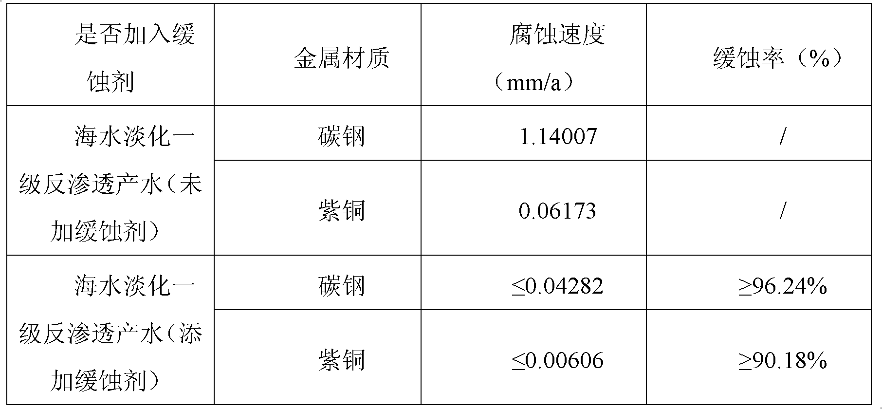 High-efficiency corrosion inhibitor for sea water desalinization first-level reverse osmosis producing water