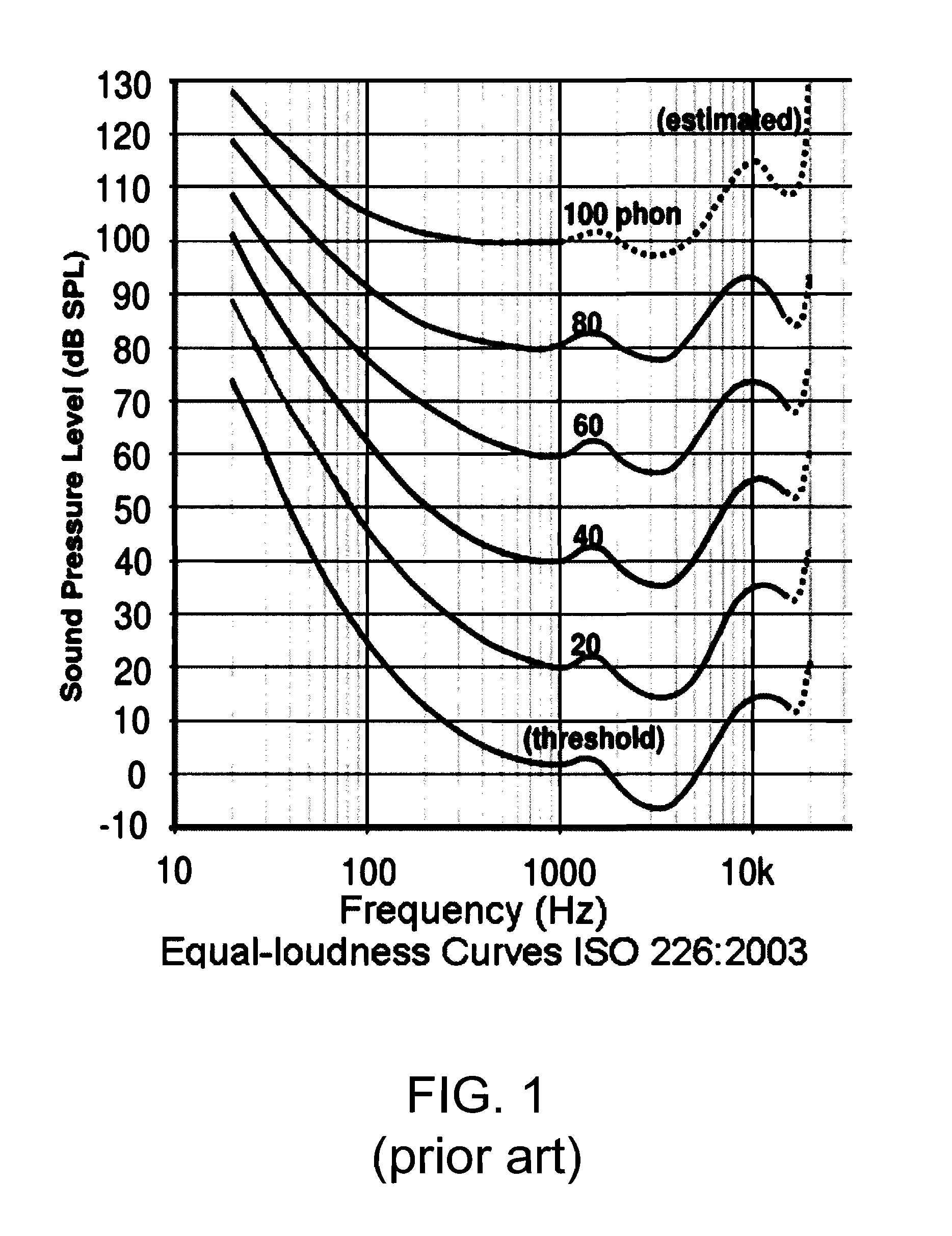 Dynamic compensation of audio signals for improved perceived spectral imbalances