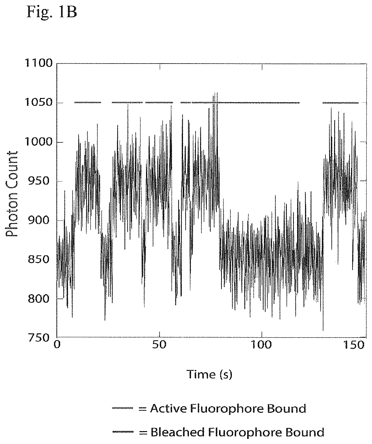 Single molecule peptide sequencing methods