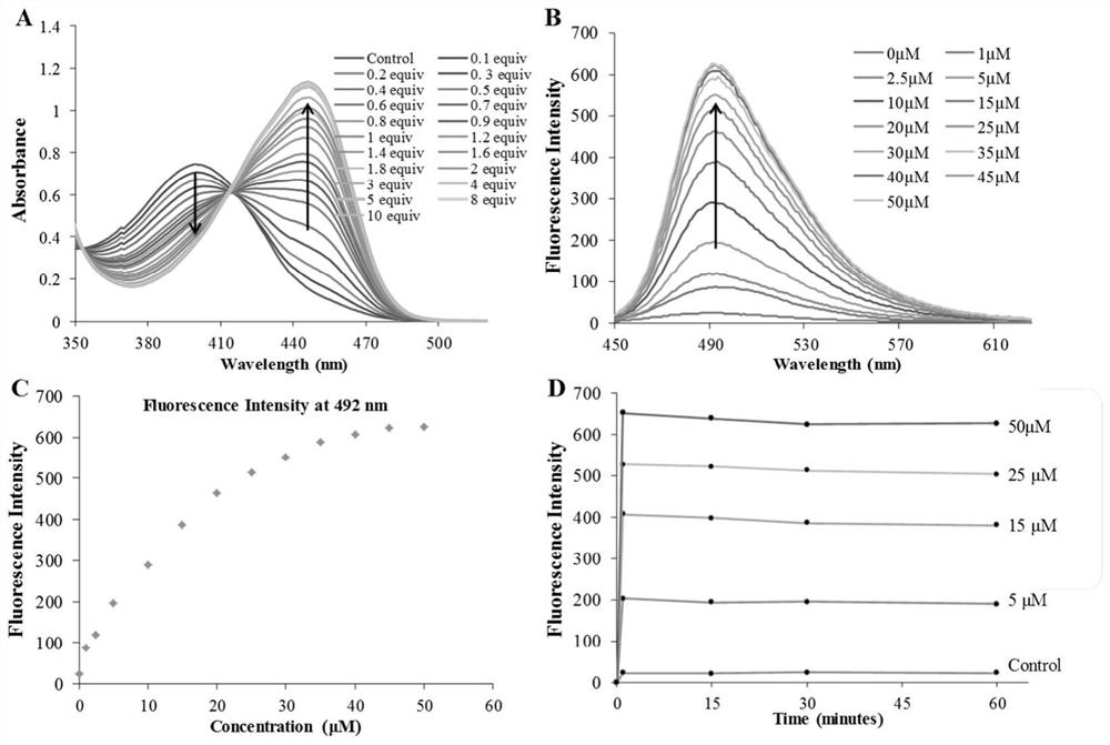 β-carboline-cycloenone derivatives based on dual response of ph and gsh and uses thereof