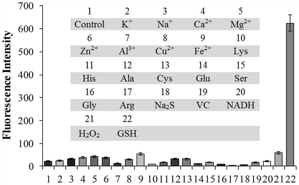 β-carboline-cycloenone derivatives based on dual response of ph and gsh and uses thereof