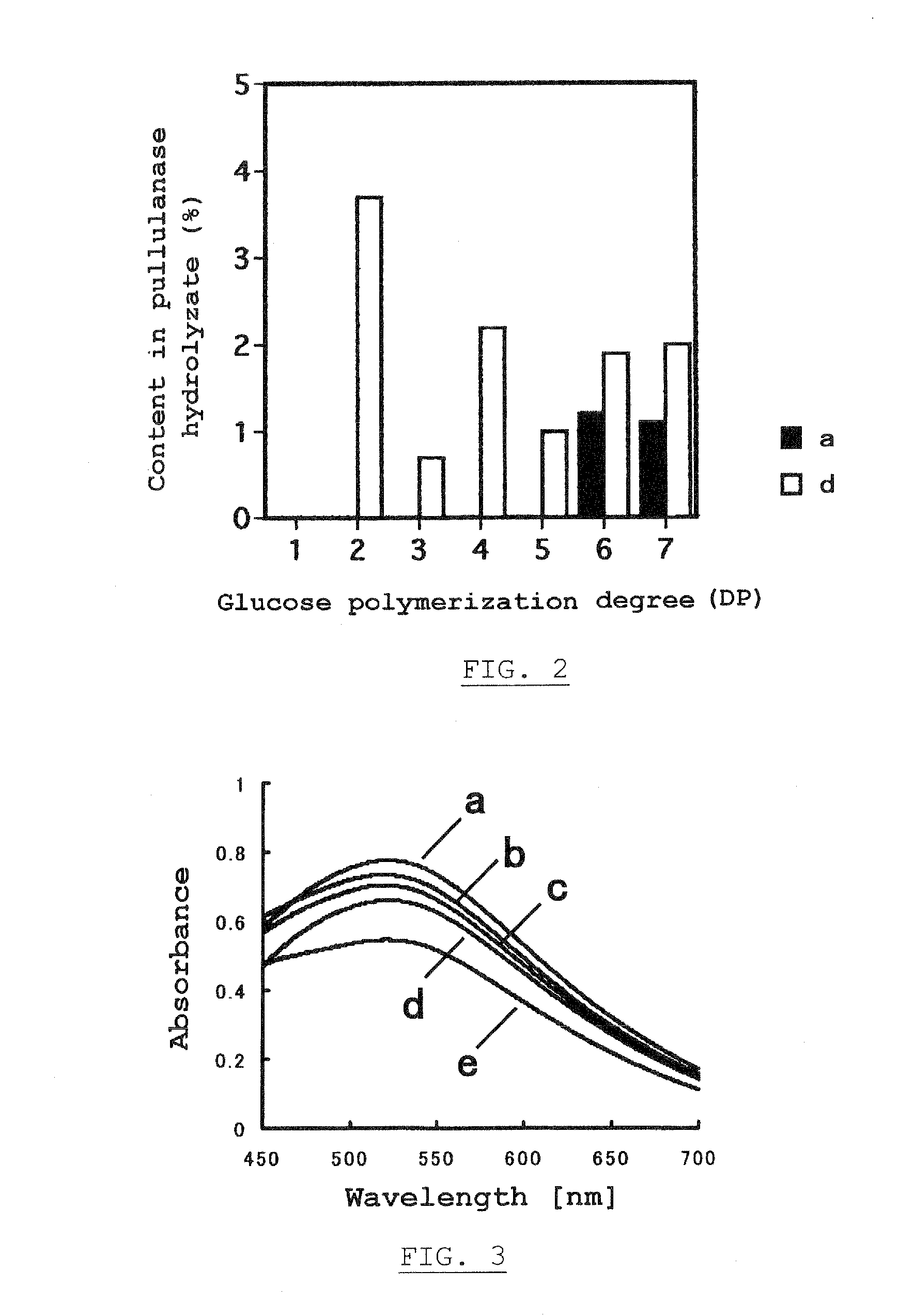 Highly-branched starch, its production and uses