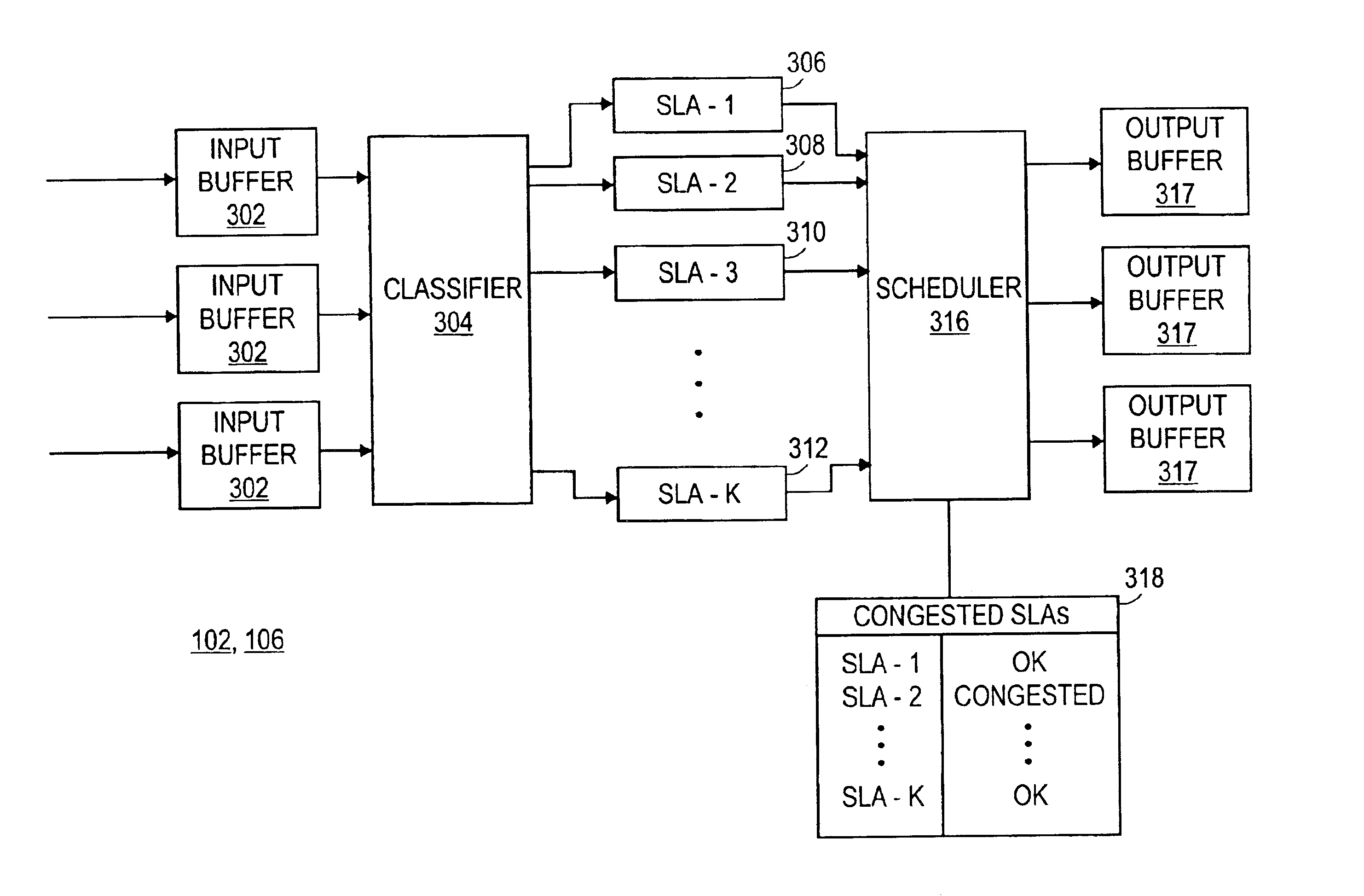 Method and apparatus to minimize congestion in a packet switched network