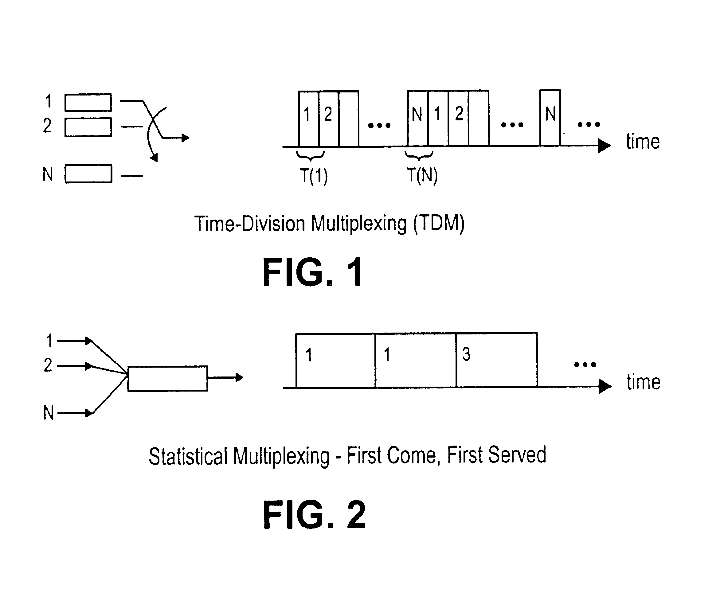 Method and apparatus to minimize congestion in a packet switched network