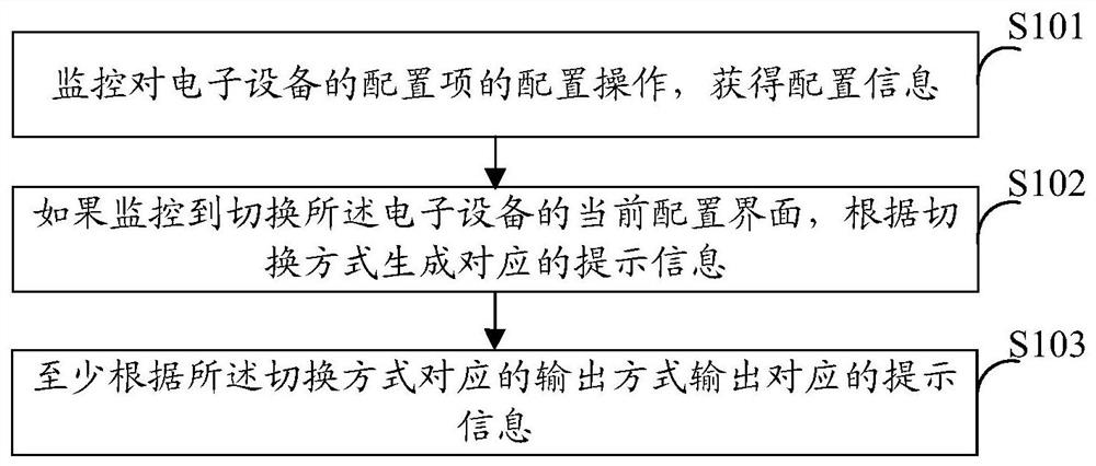 Information prompting method and device and electronic equipment