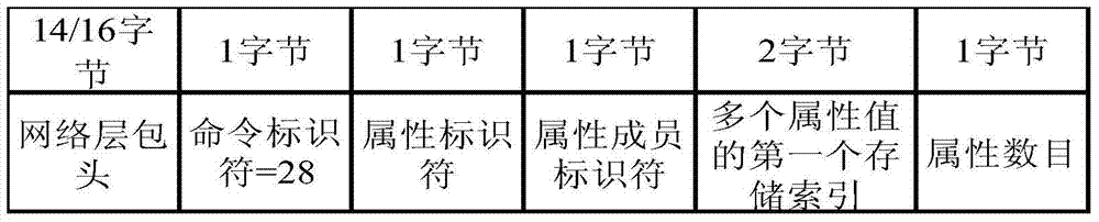 A monitoring clock synchronization method among nodes in a wia-pa network