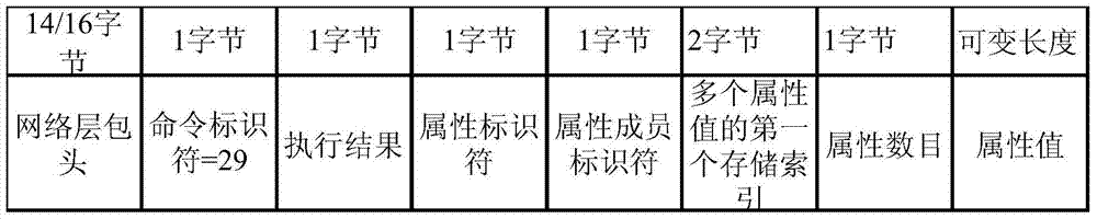 A monitoring clock synchronization method among nodes in a wia-pa network