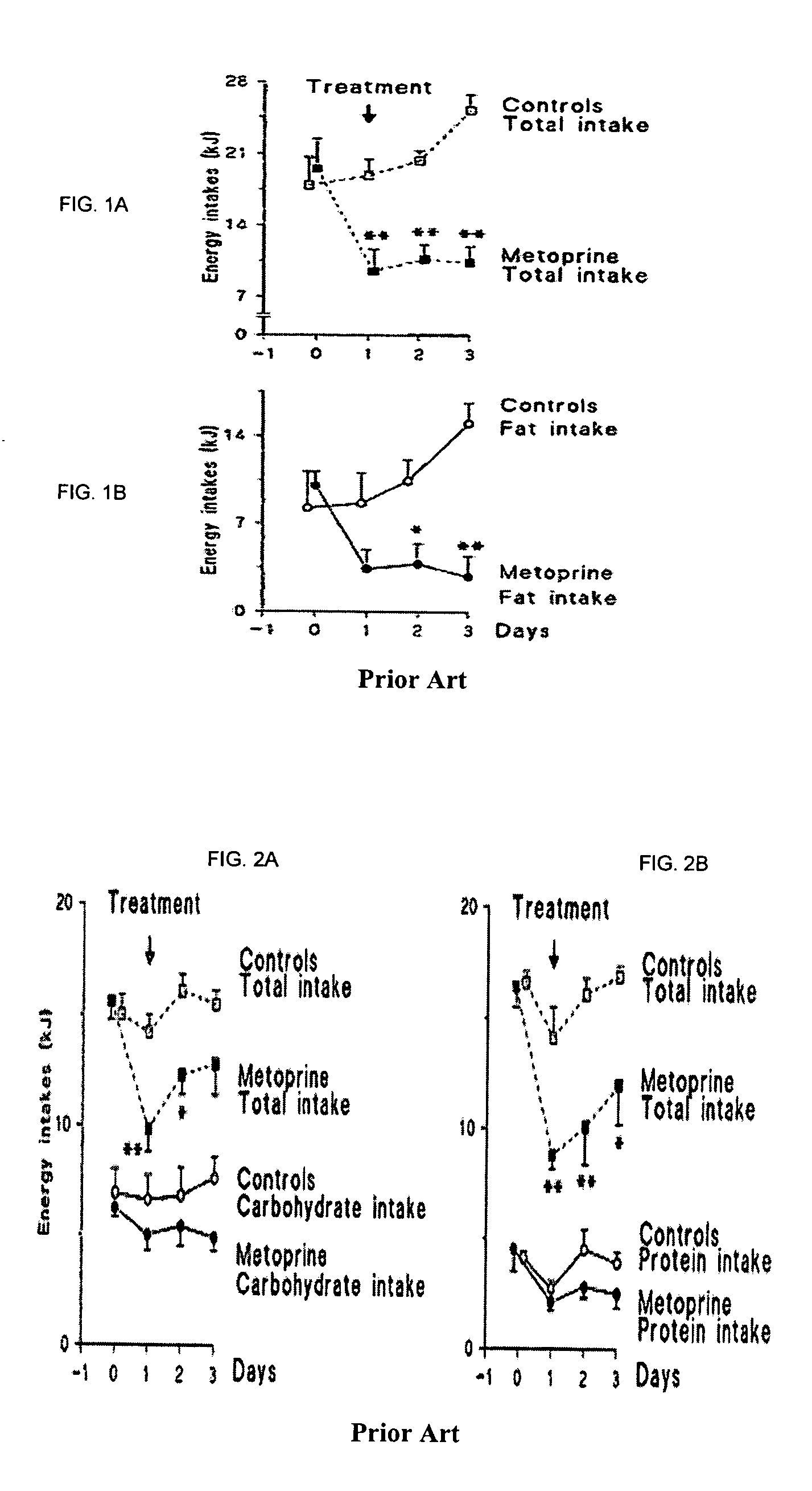 Methods of preventing weight gain