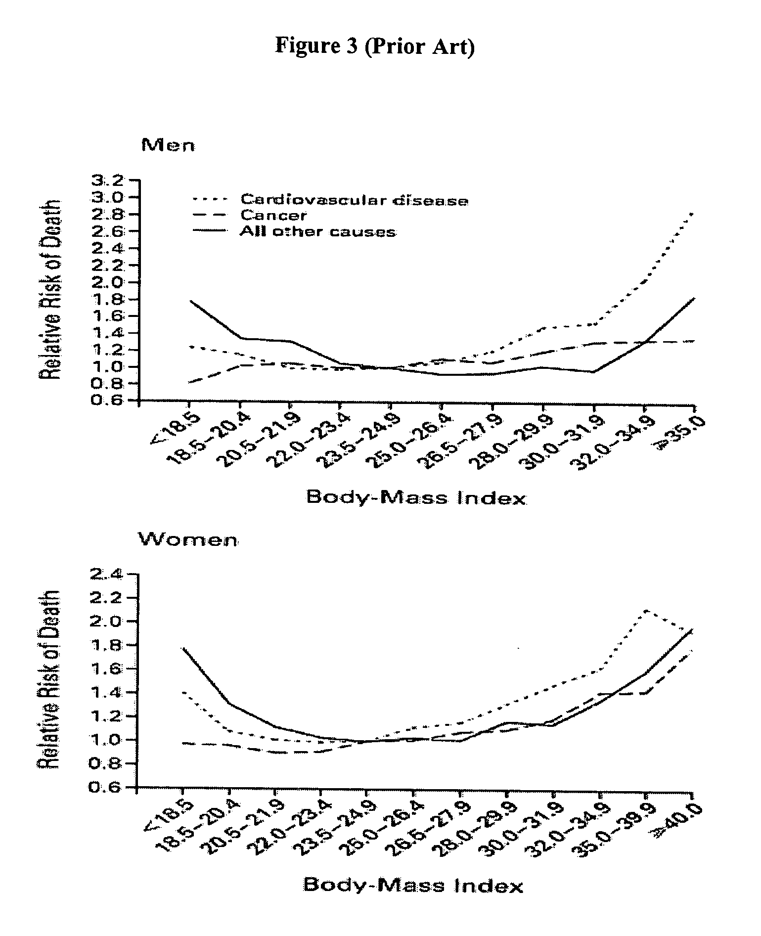 Methods of preventing weight gain