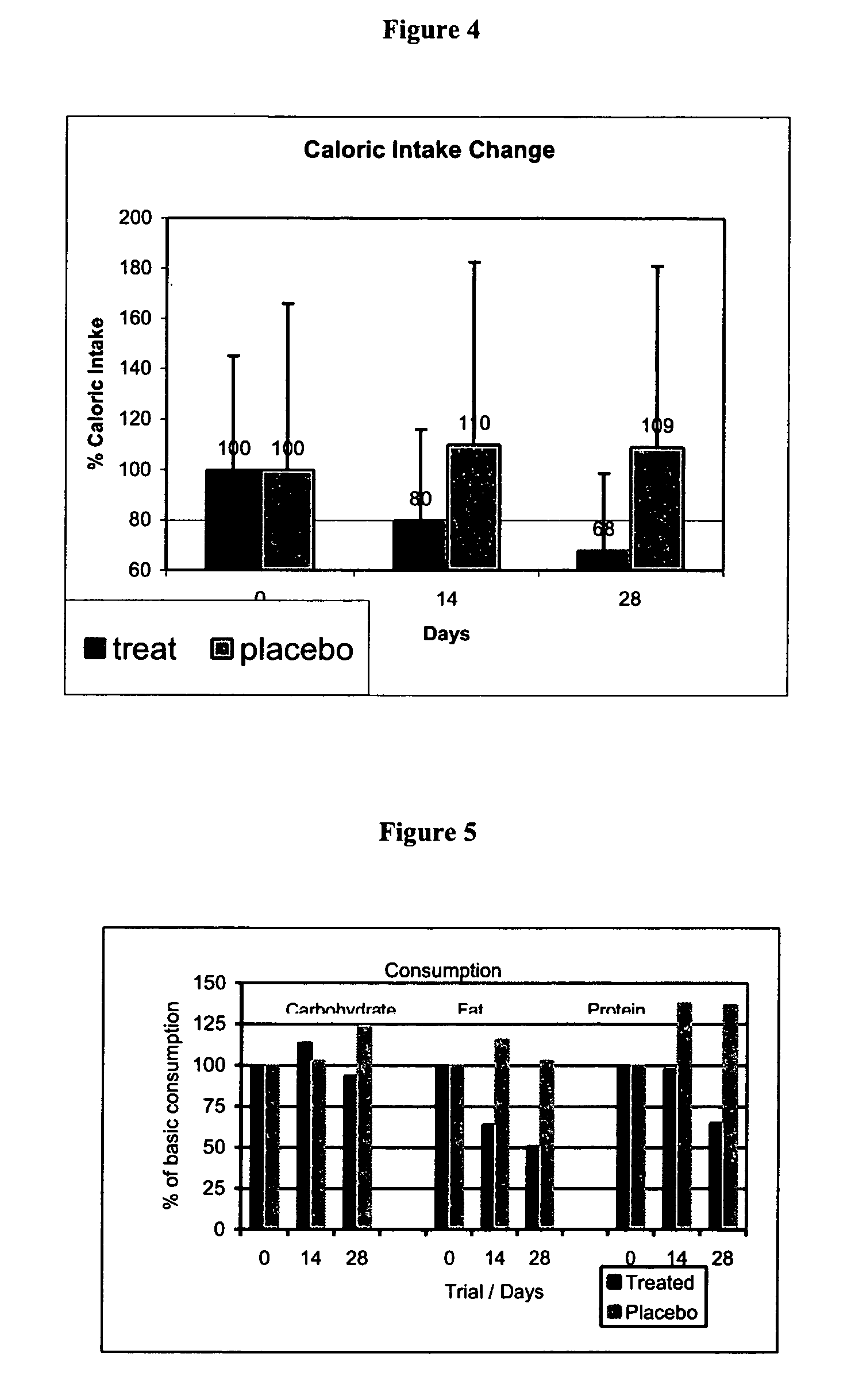 Methods of preventing weight gain