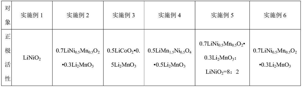 Negative-electrode-free lithium secondary battery