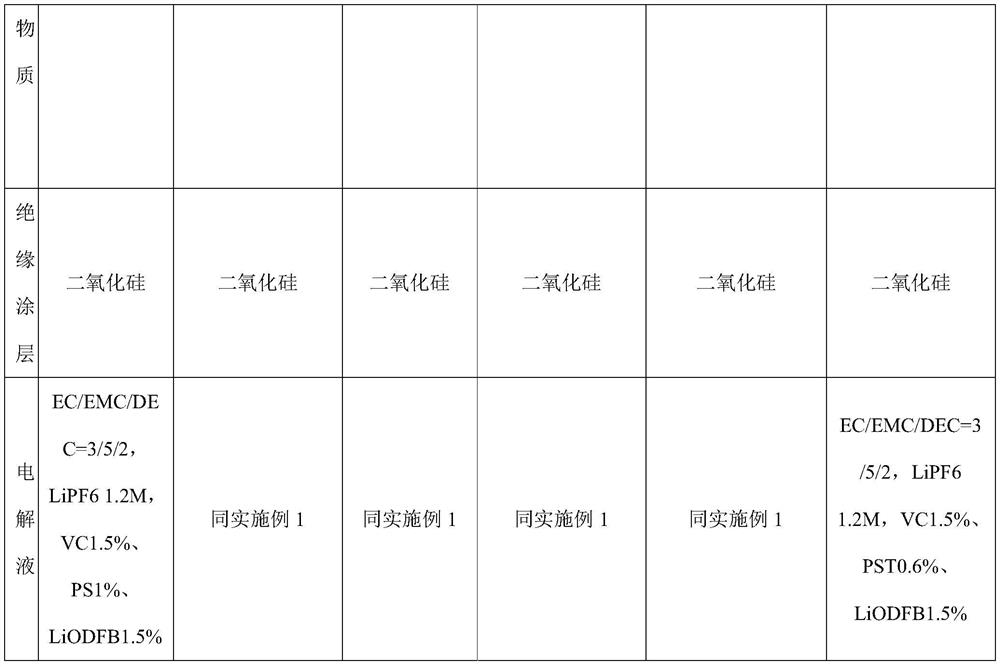 Negative-electrode-free lithium secondary battery