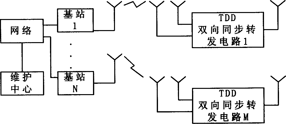 Method and device for proceeding bidirectional synchronous translate against radio signal