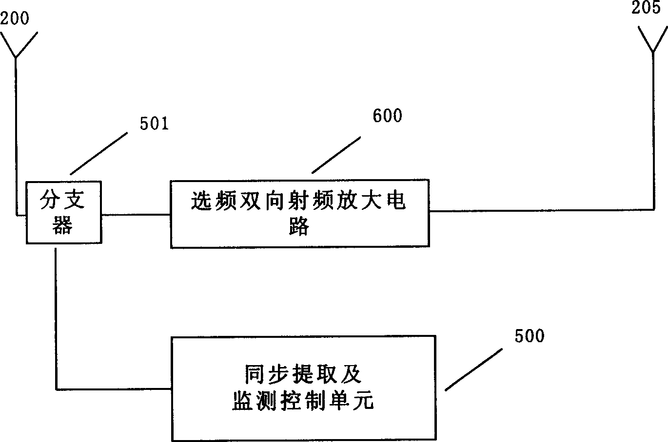 Method and device for proceeding bidirectional synchronous translate against radio signal