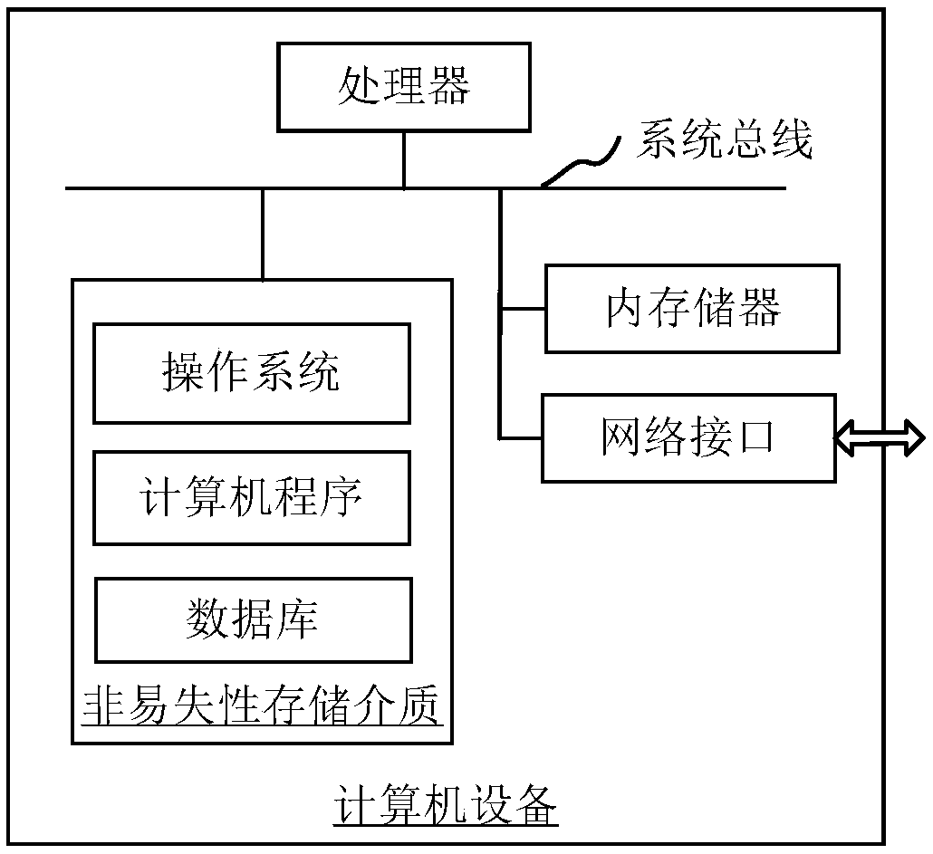 Model connection processing method and device, computer equipment and readable storage medium