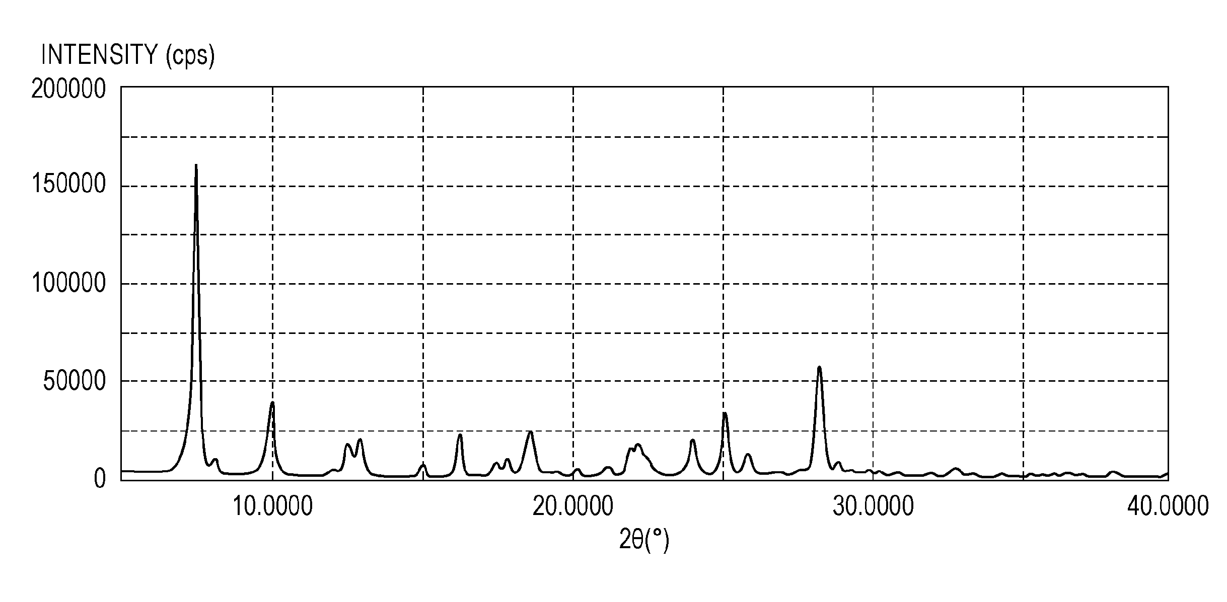 Solution of gallium phthalocyanine method for preparing the same method for producing gallium phthalocyanine crystal method for purifying composition containing gallium phthalocyanine and method for producing electrophotographic photosensitive member