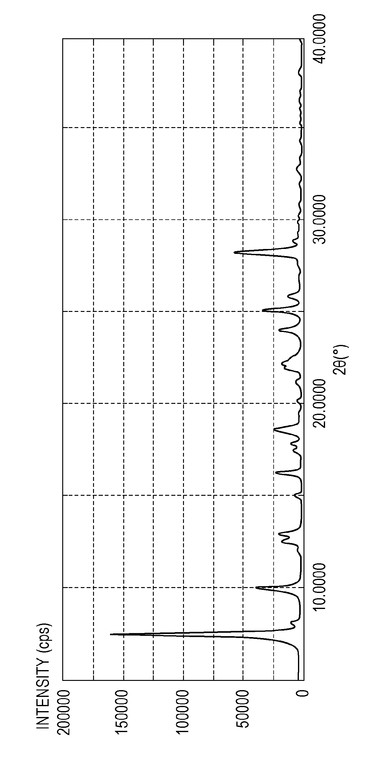 Solution of gallium phthalocyanine method for preparing the same method for producing gallium phthalocyanine crystal method for purifying composition containing gallium phthalocyanine and method for producing electrophotographic photosensitive member