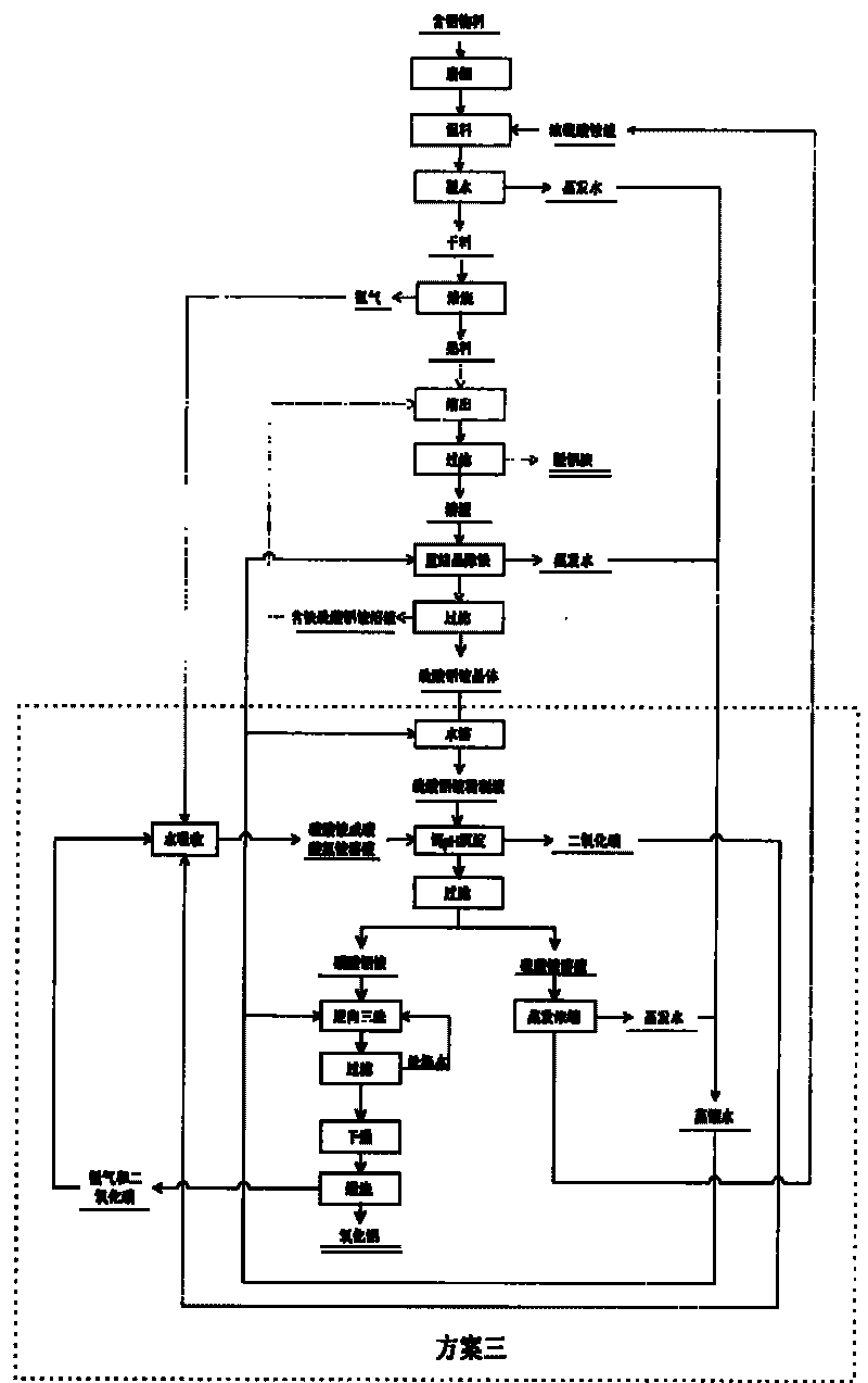 Method for preparing aluminum oxide from aluminiferous material