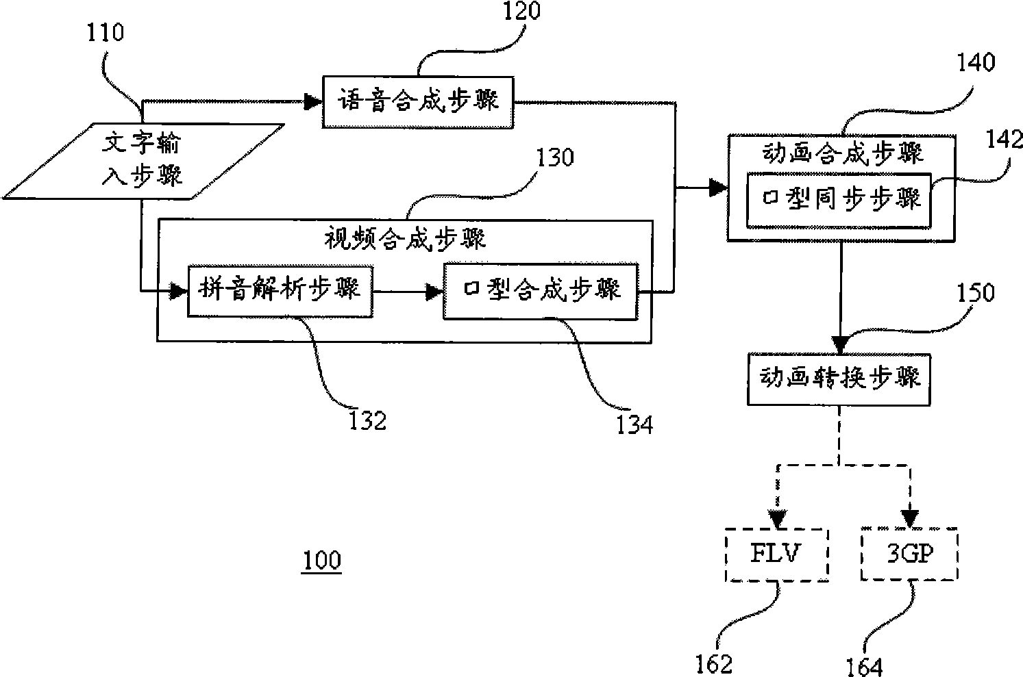 Method and apparatus for converting words into animation