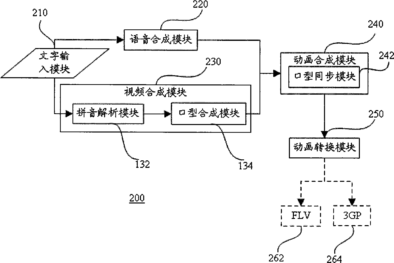 Method and apparatus for converting words into animation