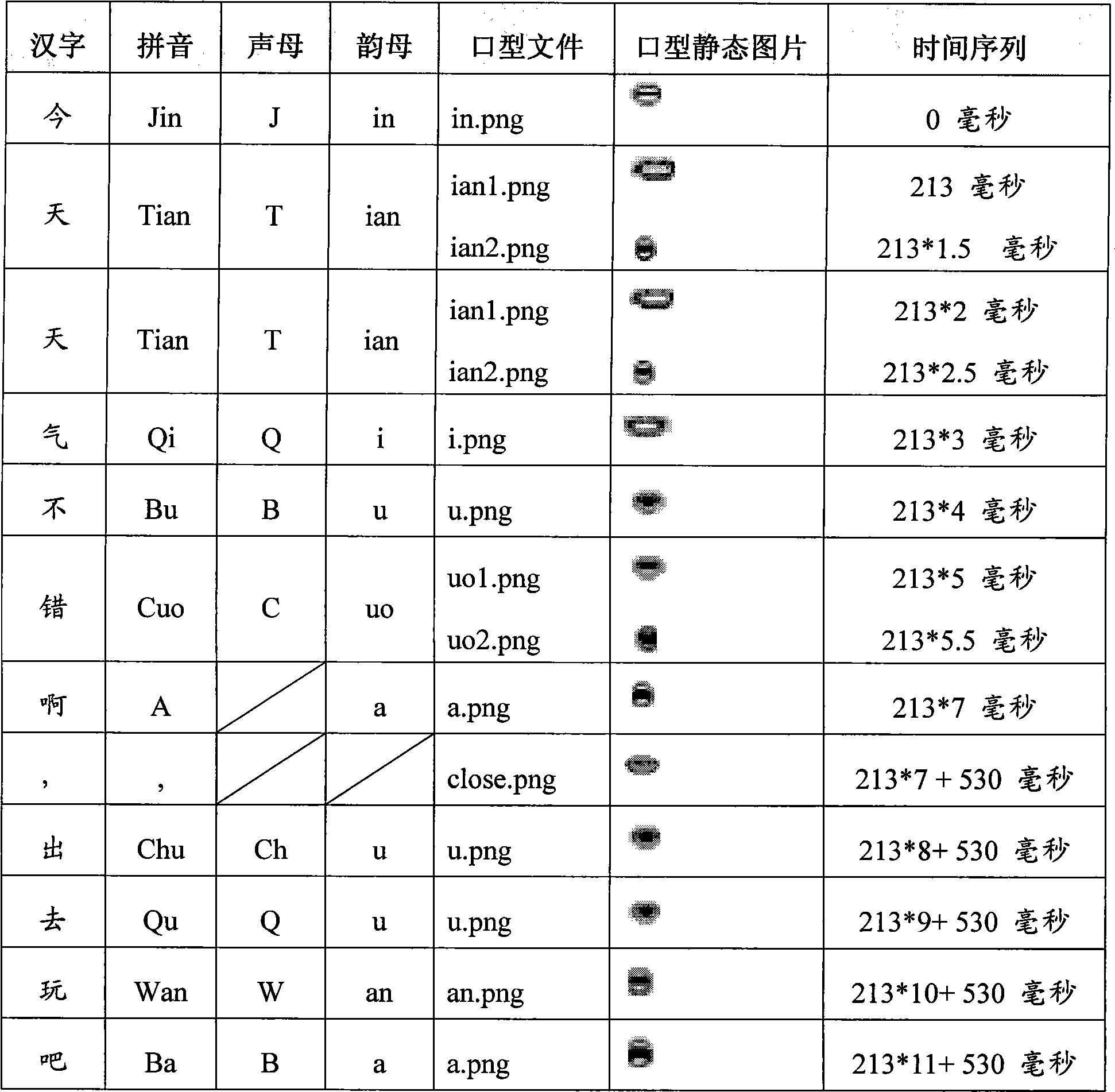 Method and apparatus for converting words into animation