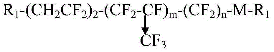 A kind of modified fluorine rubber compound and preparation method thereof