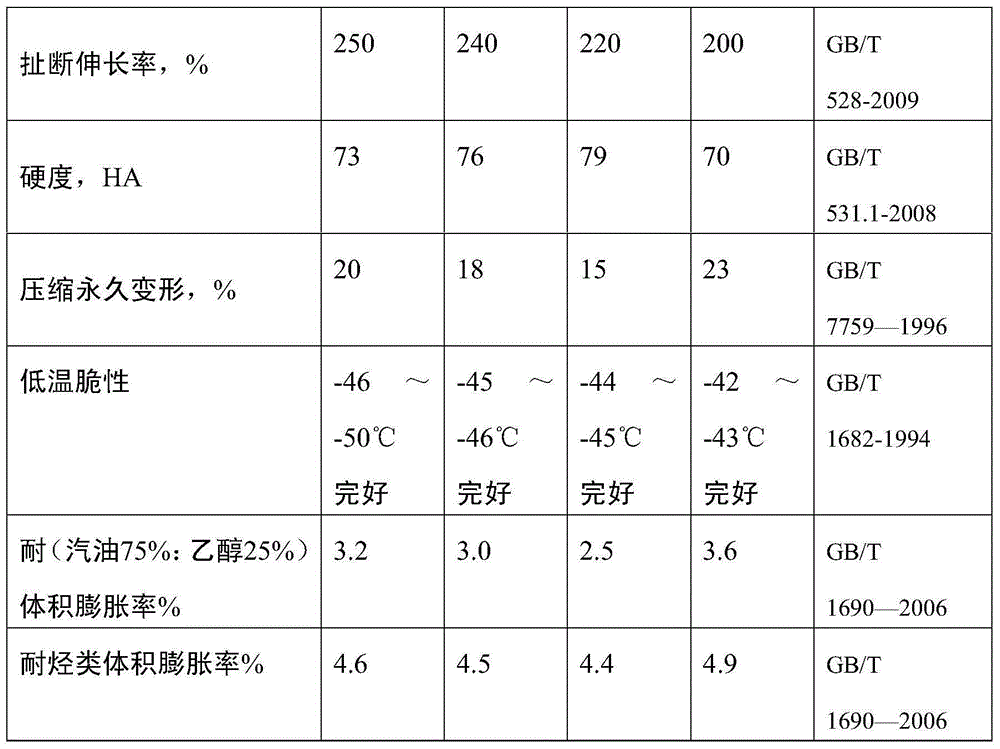 A kind of modified fluorine rubber compound and preparation method thereof