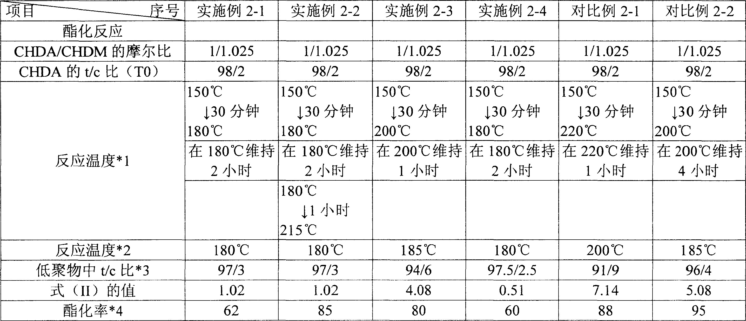 Polyester resin and method for producing the same