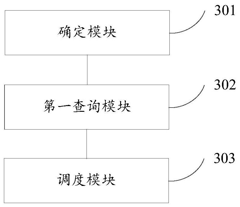 Logistics scheduling method and device, electronic equipment, storage medium and program product